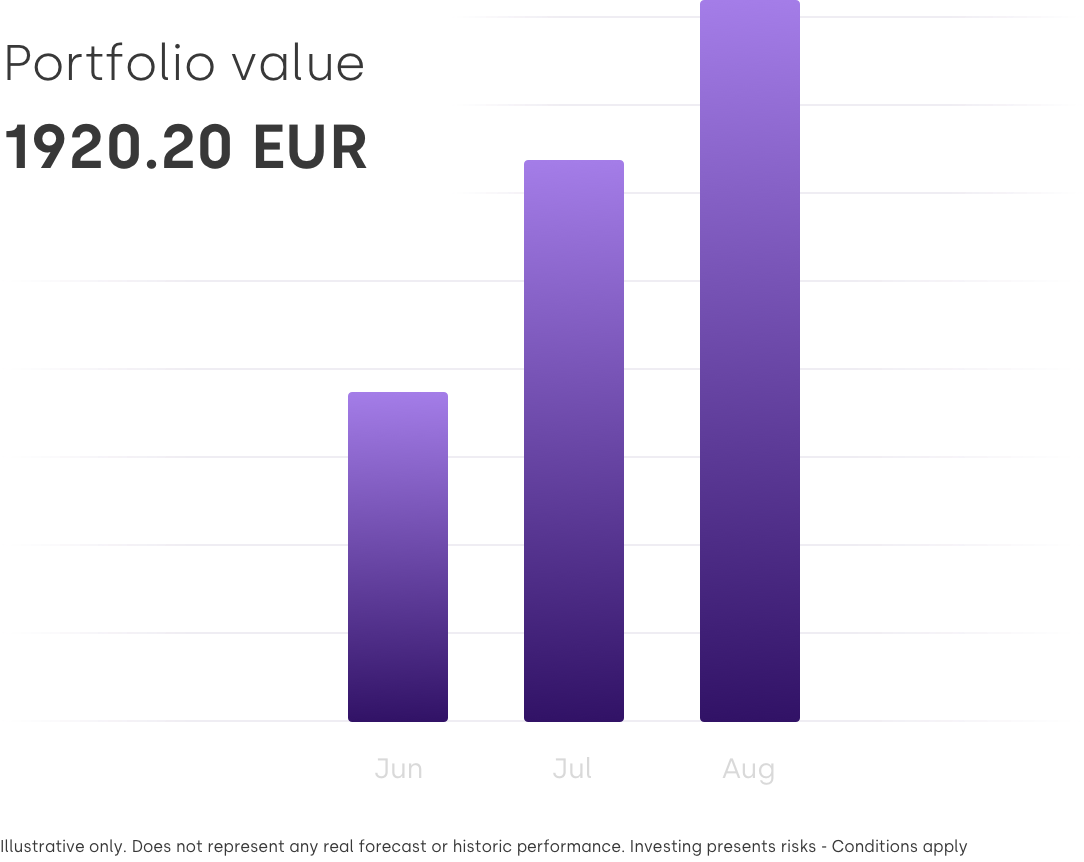 No fees & commissions on ETF Asset Management at Aion Bank